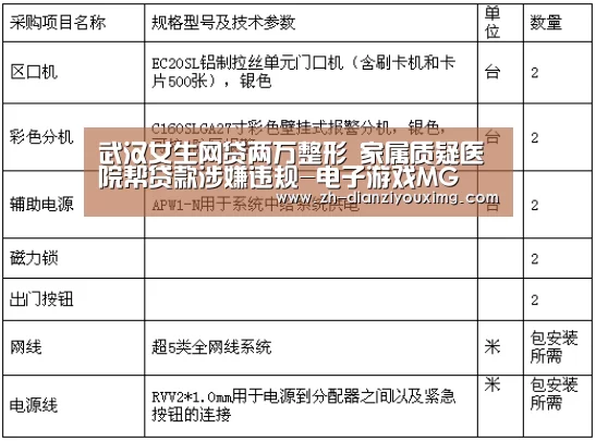武汉女生网贷两万整形 家属质疑医院帮贷款涉嫌违规-电子游戏MG(图4) 电子游戏MG